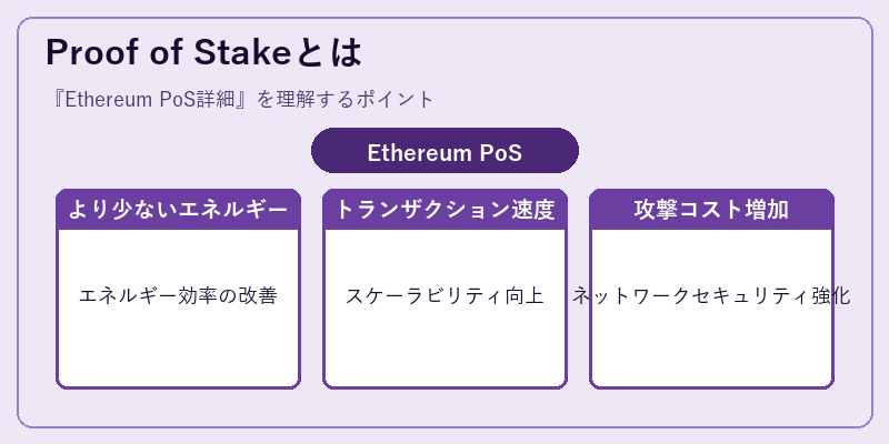 Proof of Stakeとは