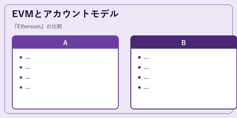 EVMとアカウントモデル
