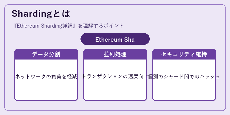 Shardingとは