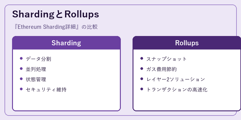 ShardingとRollups