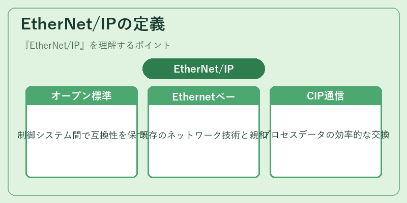 EtherNet/IPの定義