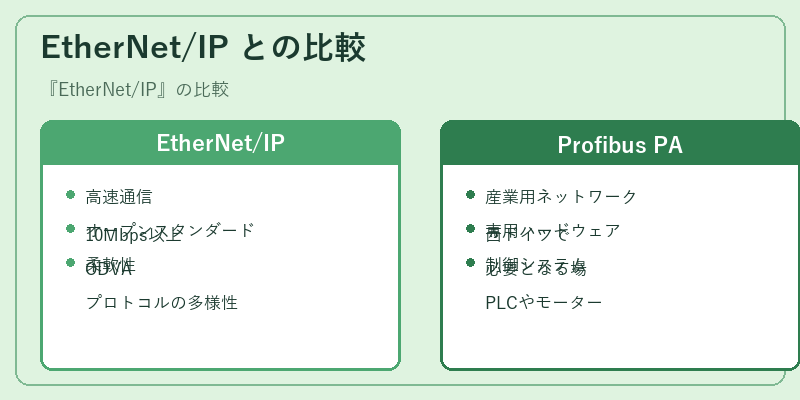 EtherNet/IP との比較