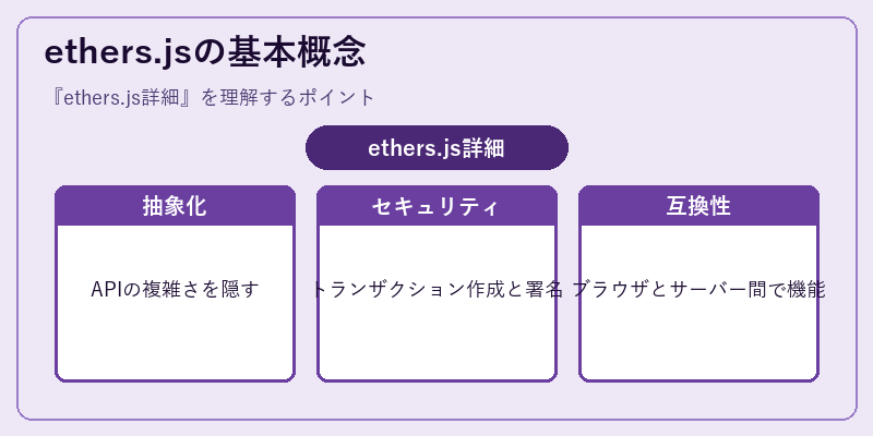 ethers.jsの基本概念