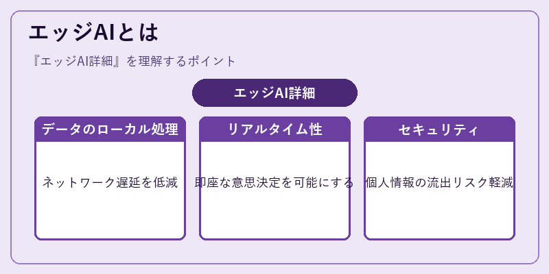 エッジAIとは