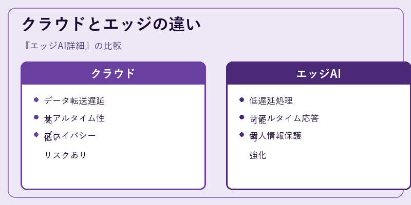クラウドとエッジの違い