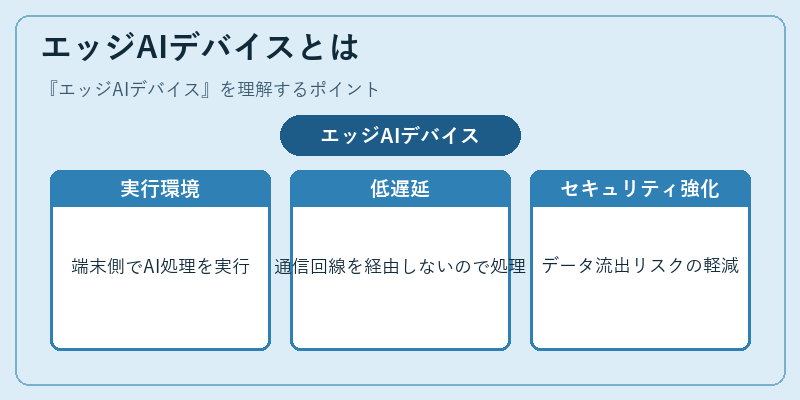 エッジAIデバイスとは