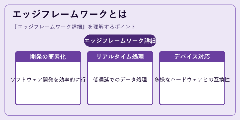 エッジフレームワークとは