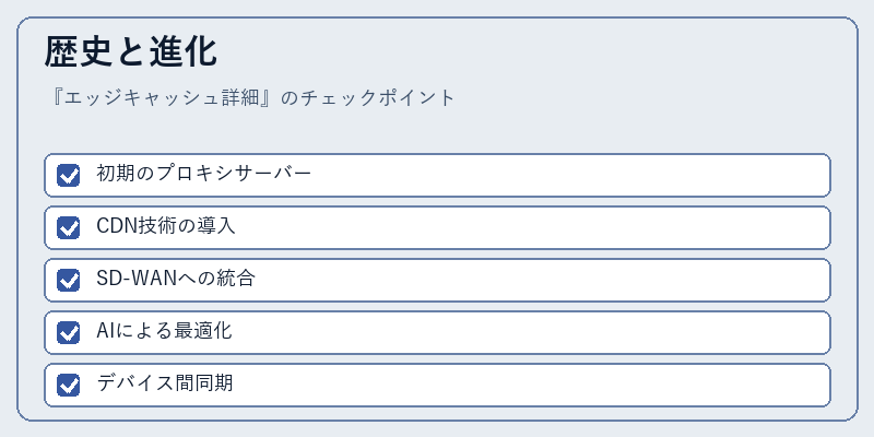 歴史と進化