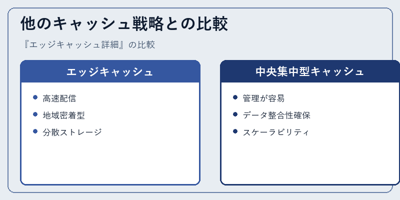他のキャッシュ戦略との比較