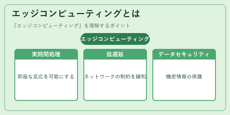 エッジコンピューティングとは