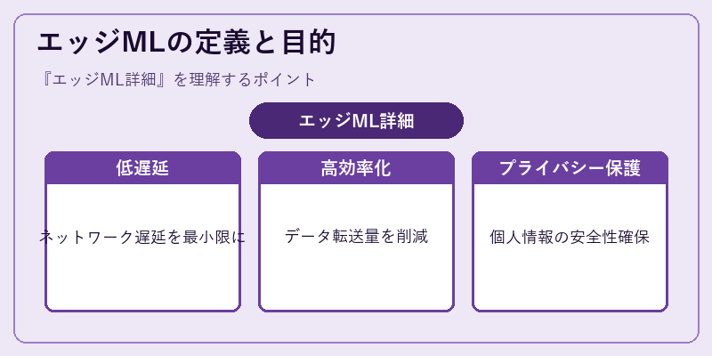 エッジMLの定義と目的