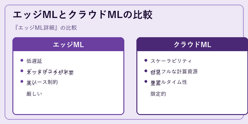 エッジMLとクラウドMLの比較