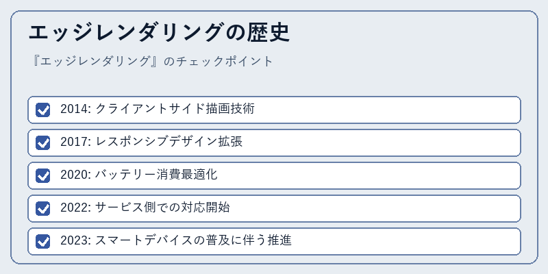 エッジレンダリングの歴史