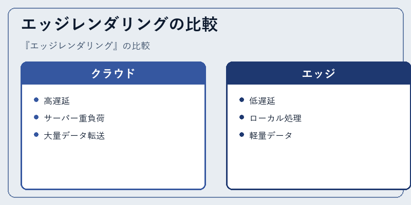 エッジレンダリングの比較