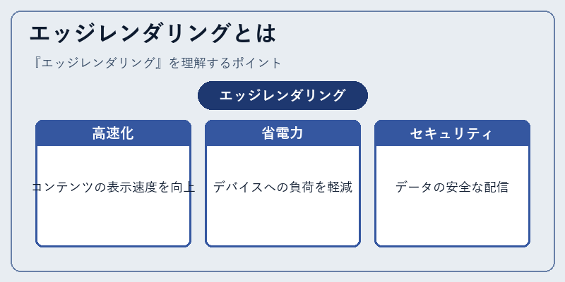 エッジレンダリングとは