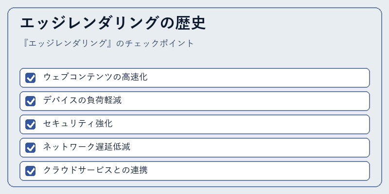 エッジレンダリングの歴史