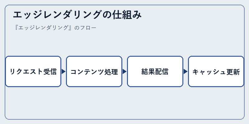 エッジレンダリングの仕組み