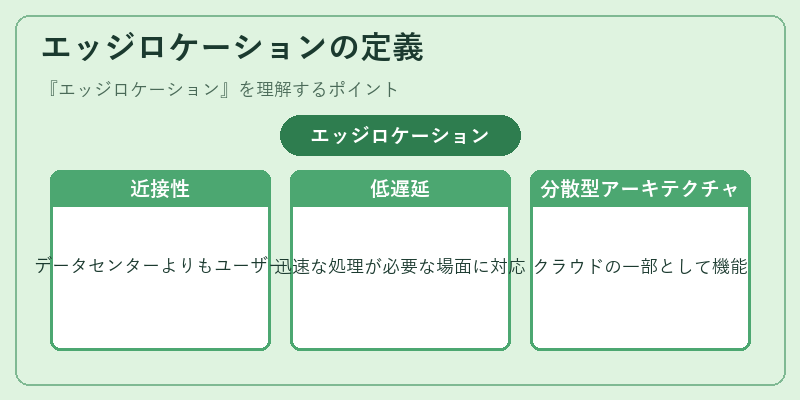 エッジロケーションの定義