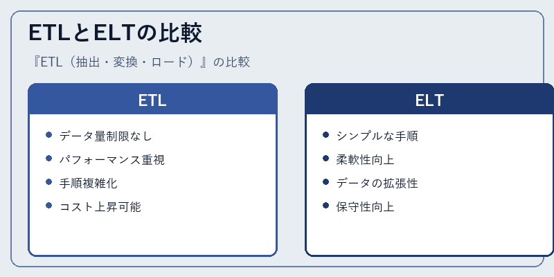ETLとELTの比較