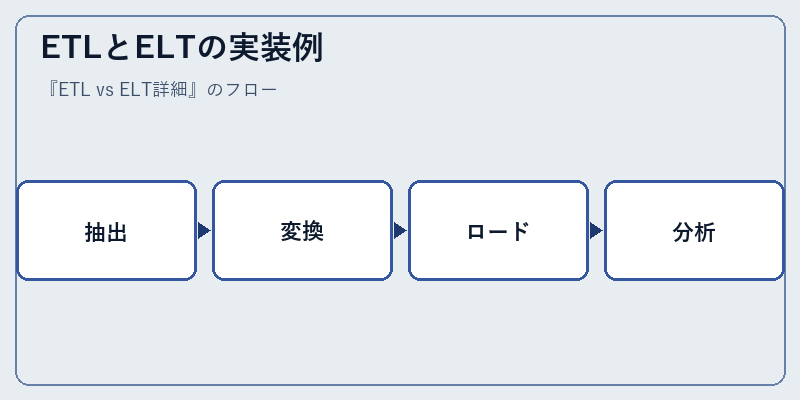 ETLとELTの実装例