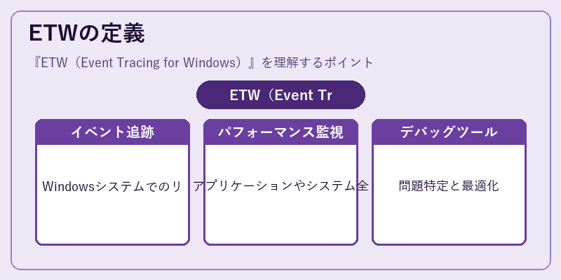 ETWの定義
