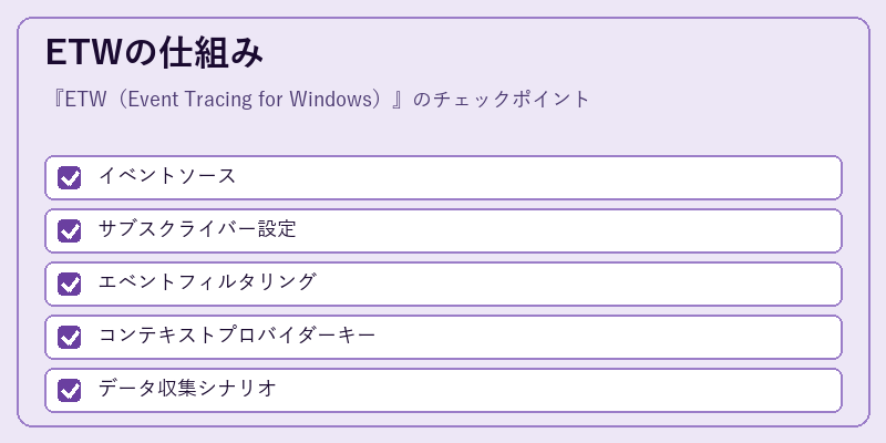 ETWの仕組み