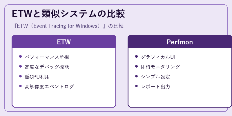 ETWと類似システムの比較