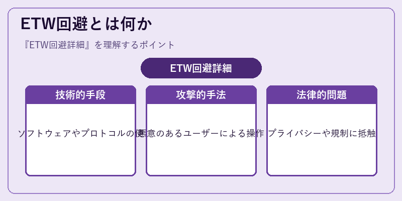 ETW回避とは何か