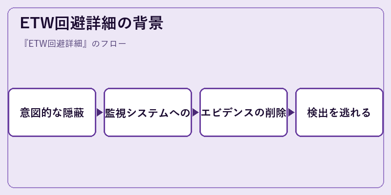 ETW回避詳細の背景