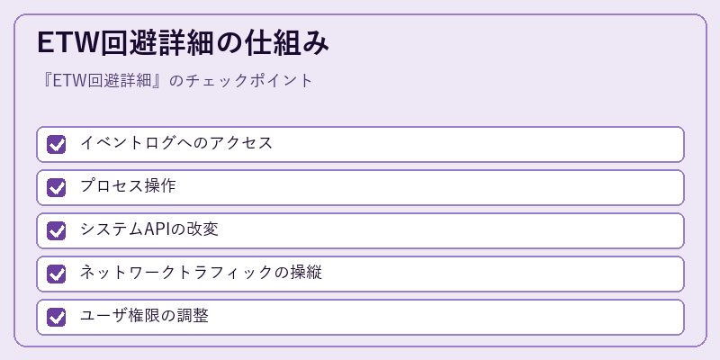 ETW回避詳細の仕組み