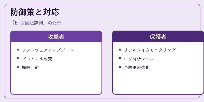 防御策と対応