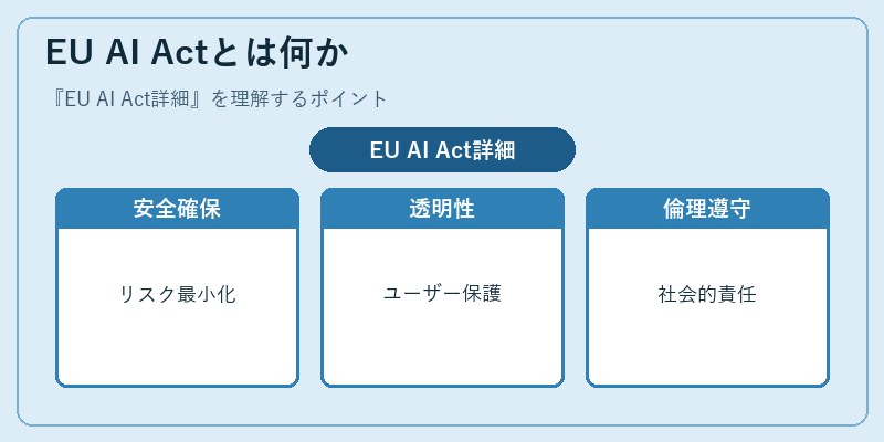 EU AI Actとは何か