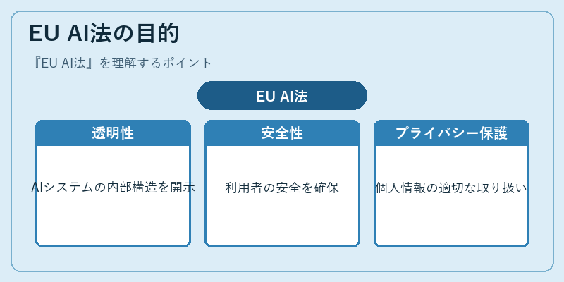 EU AI法の目的