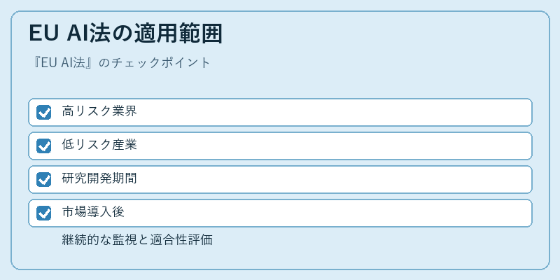 EU AI法の適用範囲