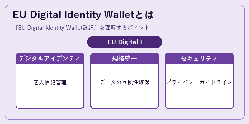 EU Digital Identity Walletとは