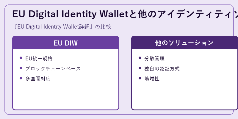 EU Digital Identity Walletと他のアイデンティティソリューション