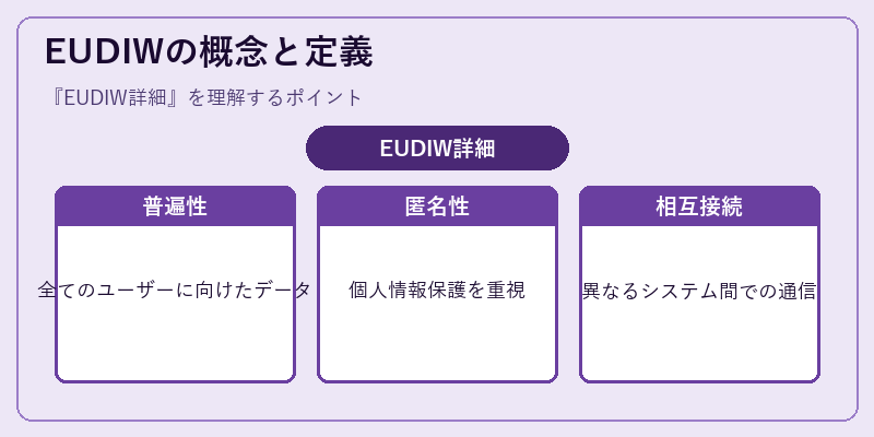 EUDIWの概念と定義