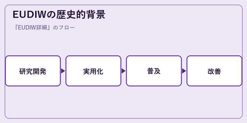 EUDIWの歴史的背景