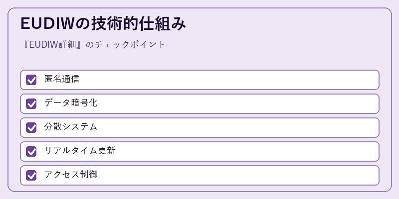 EUDIWの技術的仕組み