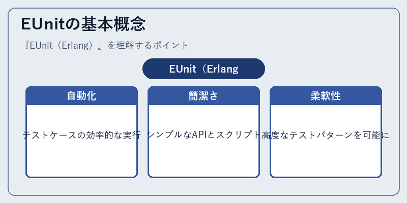 EUnitの基本概念