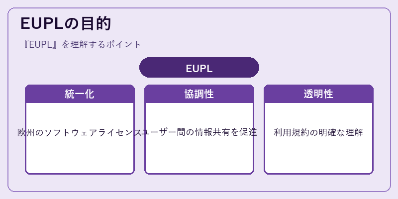 EUPLの目的