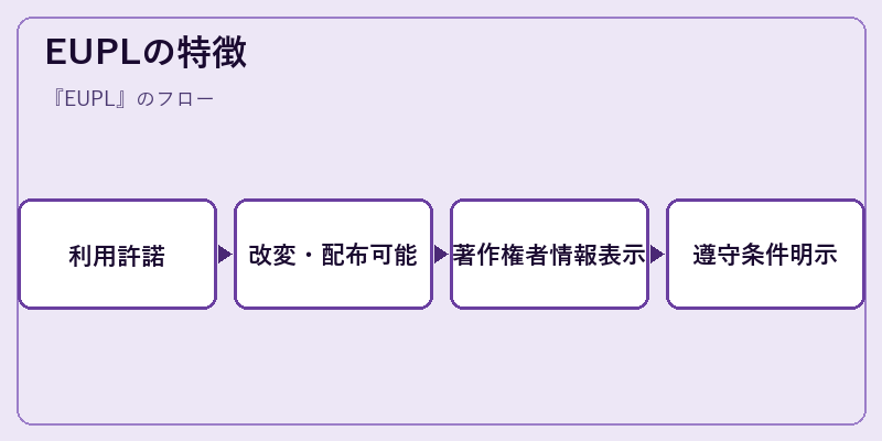 EUPLの特徴