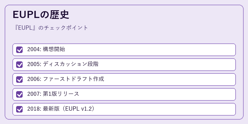 EUPLの歴史
