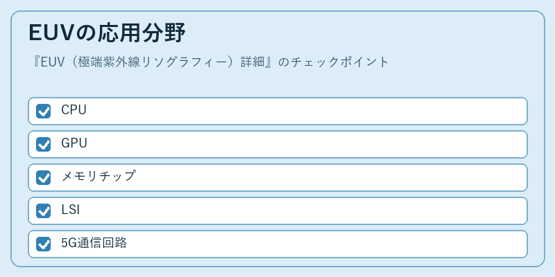 EUVの応用分野