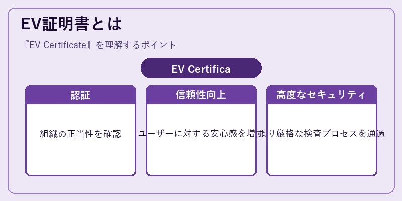 EV証明書とは