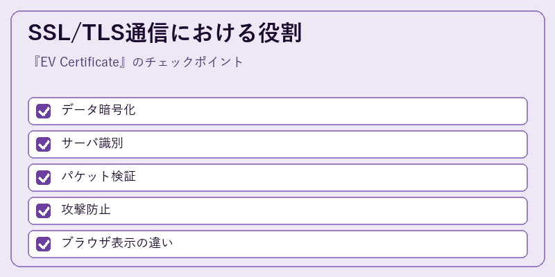 SSL/TLS通信における役割