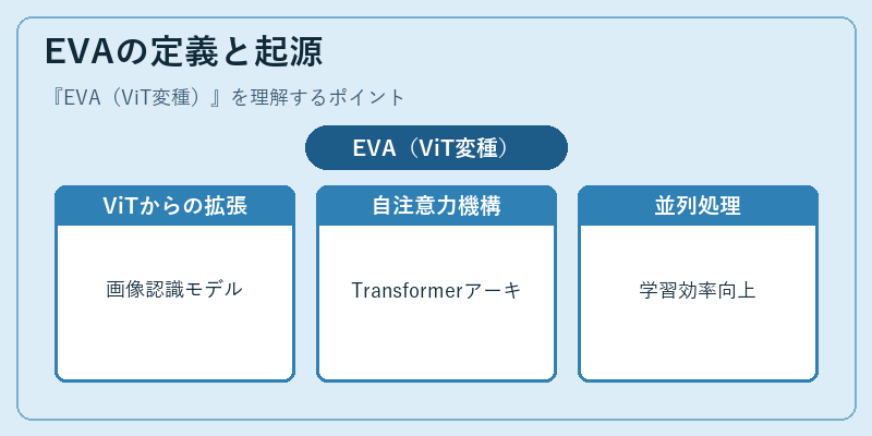 EVAの定義と起源
