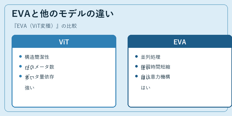 EVAと他のモデルの違い