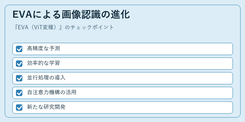EVAによる画像認識の進化