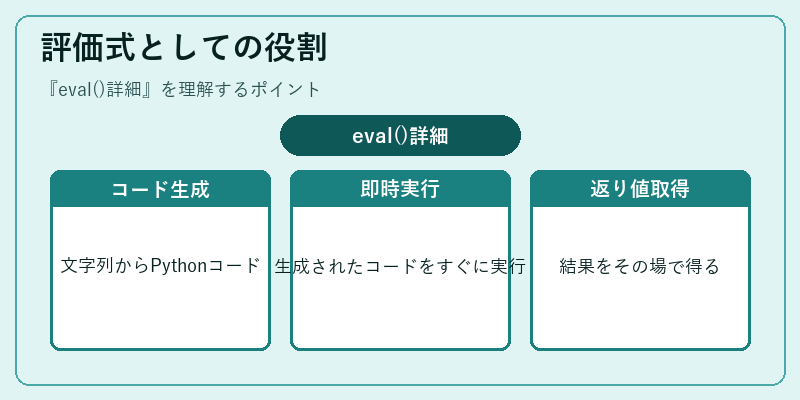 評価式としての役割